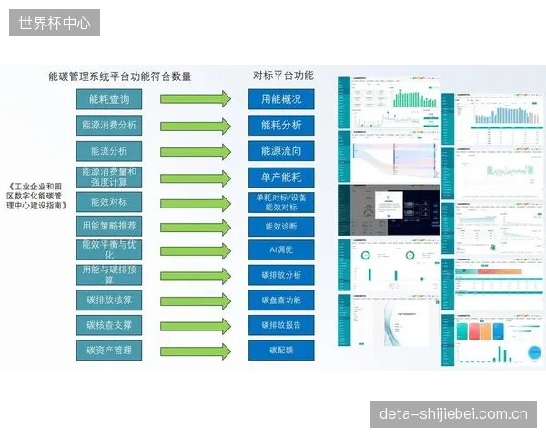 可预见的未来：具备精确能耗计量功能的光谱自适应系统，其节能量有望被纳入国家碳交易体系，成为场馆的新增收益